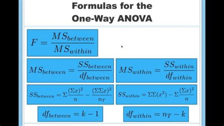 How is Anova calculated?