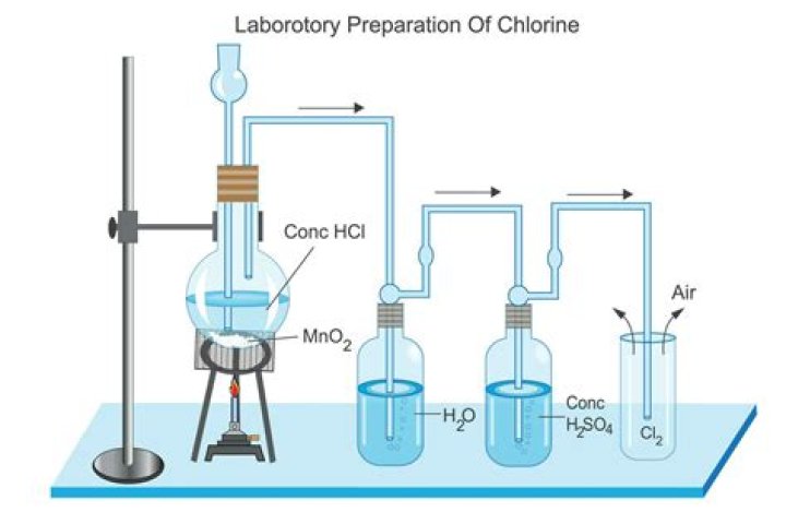 How is bromine like chlorine?