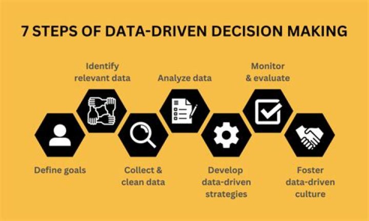 How is data used to make decisions?