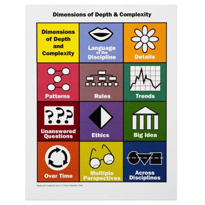 How is depth and complexity used in the classroom?
