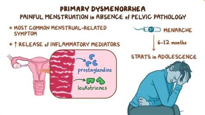 How is dysmenorrhea treated?