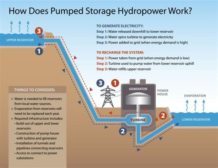 How is energy stored in a system?