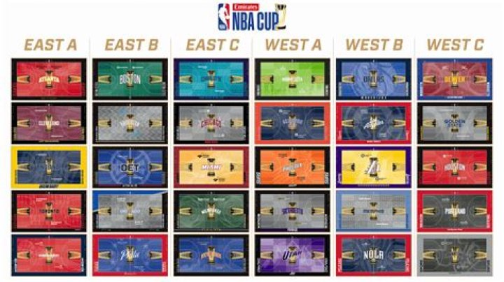 How is NBA home court advantage?