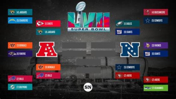 How is NFL schedule made?