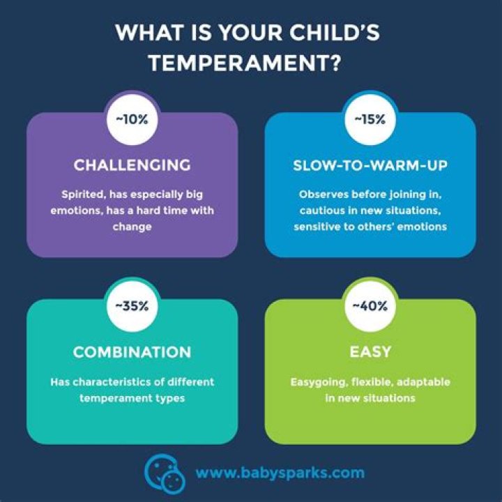 How is temperament formed?