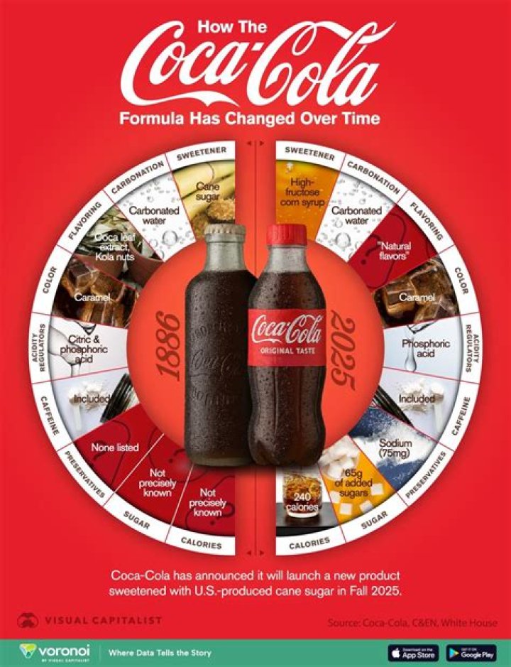 How is the Coca Cola formula kept secret?