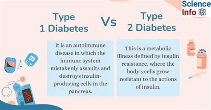 How is type 1 and 2 diabetes similar?
