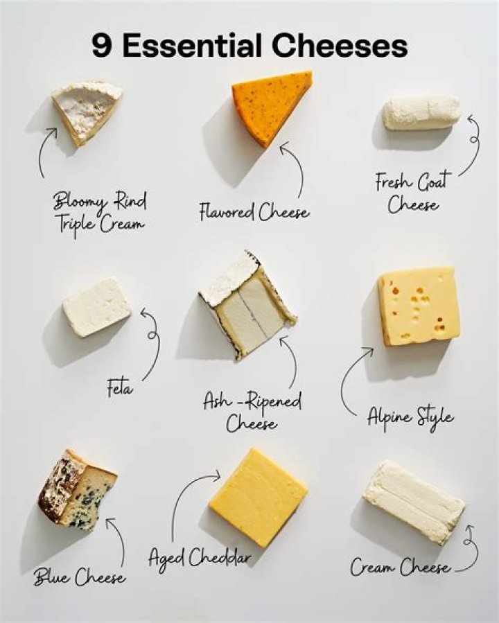 How long are cheeses aged?