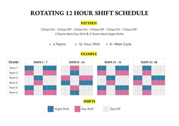 How long are shifts at Madewell?