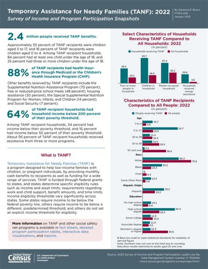 How long can a family collect aid from the Temporary Assistance for Needy Families TANF program quizlet?