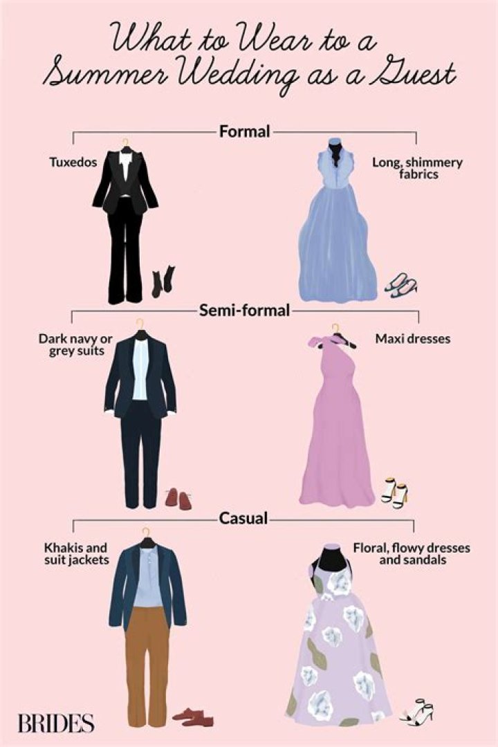 How long do weddings usually last for?