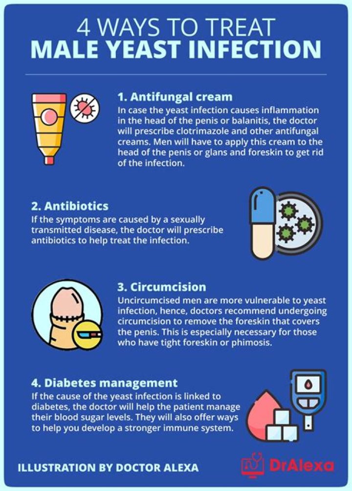 How long do yeast infection sores last?