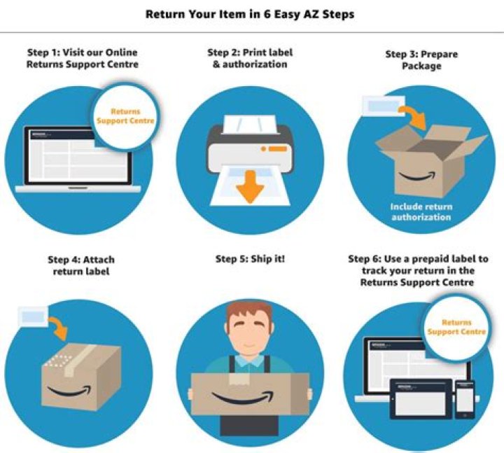 How long do you have to return an item to Costco?