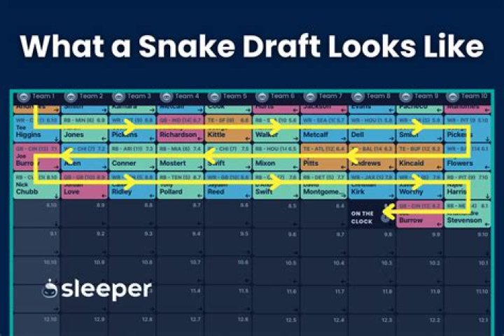 How long does a fantasy draft take?