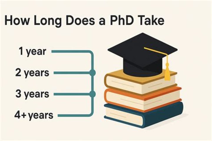 How long does a PhD in chemistry take?