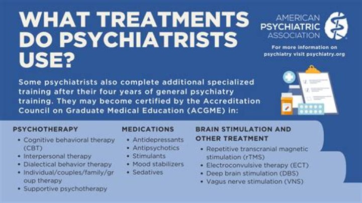 How long does a psychiatrist appointment last?