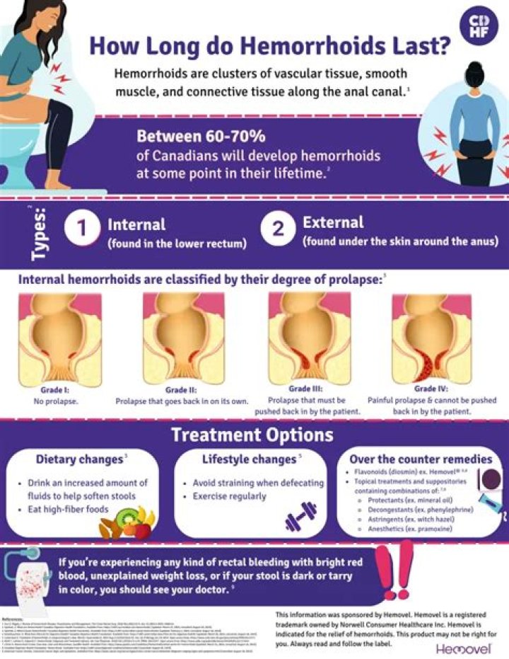 How long does it take for a disc bulge to heal?