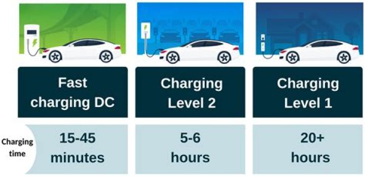 How long does it take for a iPhone 7 to charge?