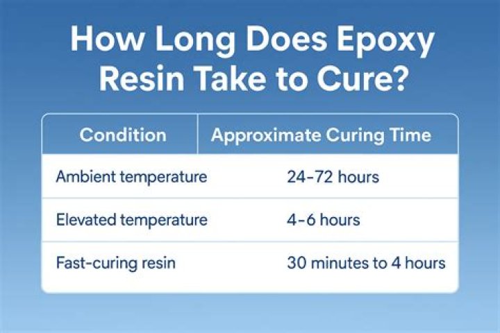 How long does permatex take to cure?