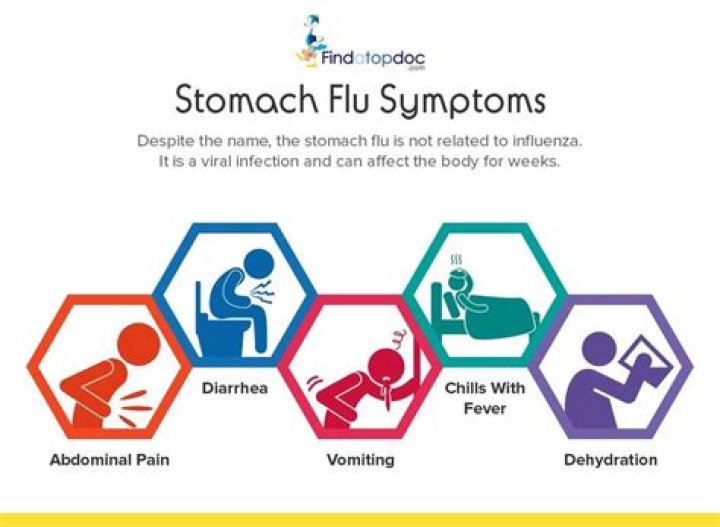 How long does the stomach flu last?