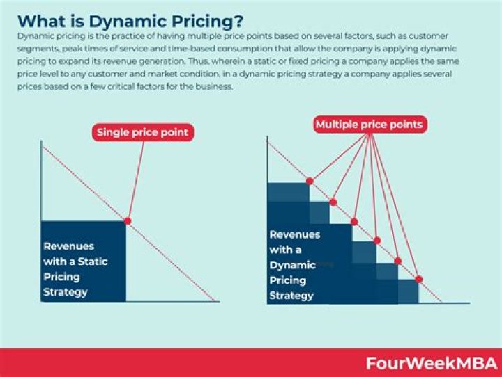 How long does Uber surge pricing last?
