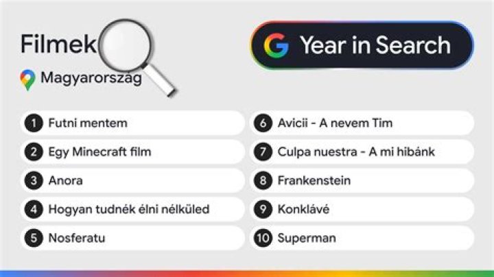 How long is a Google year?