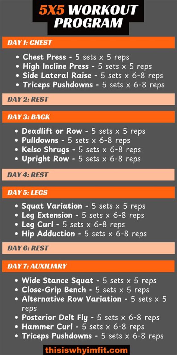 How long should I do 5x5 workout?