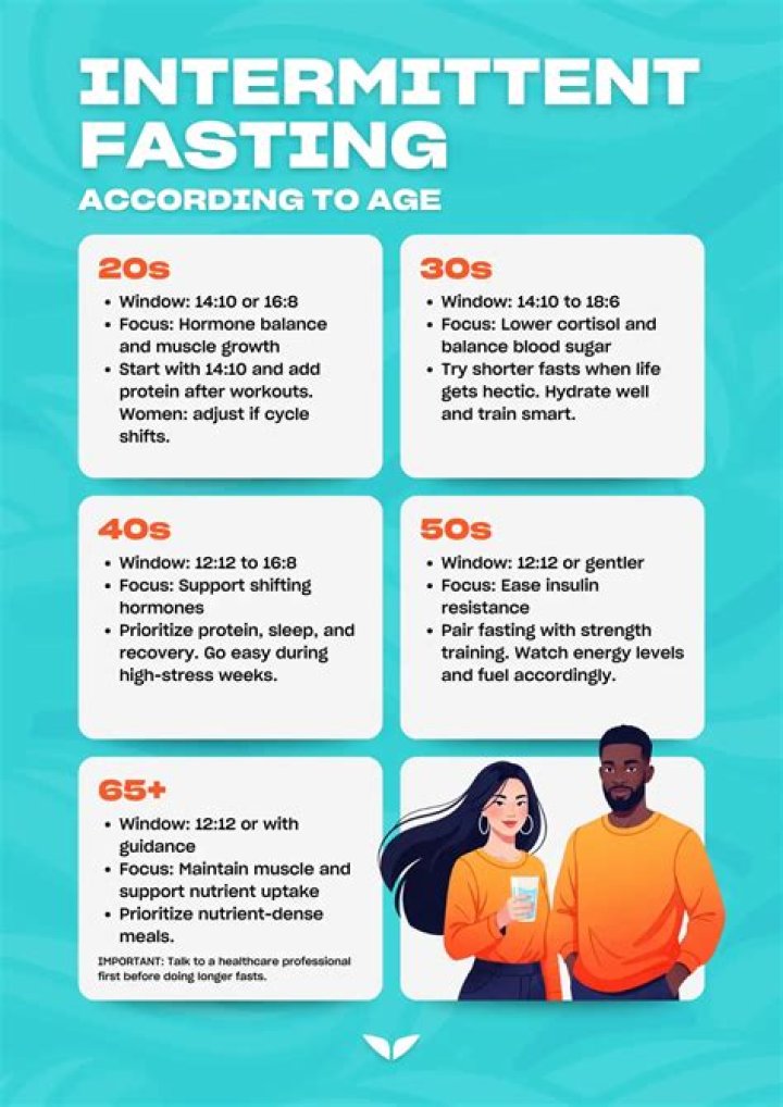 How long should intermittent fasting last?
