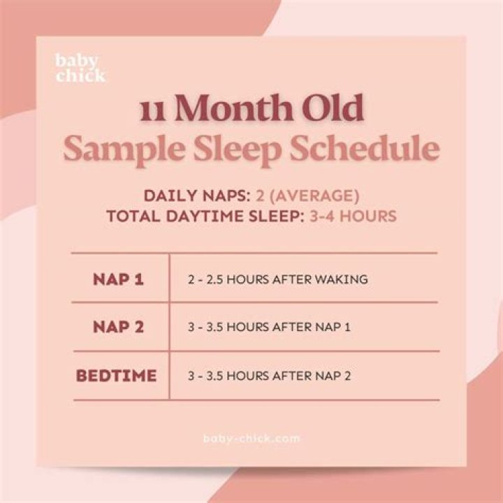 How long should naps be for 11 month old?