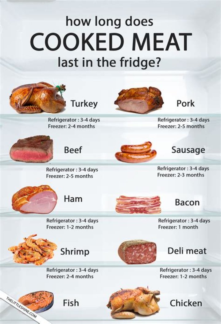 How long will Coconut keep in the fridge?