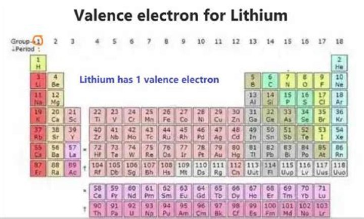 How many 2s electrons are in Li?