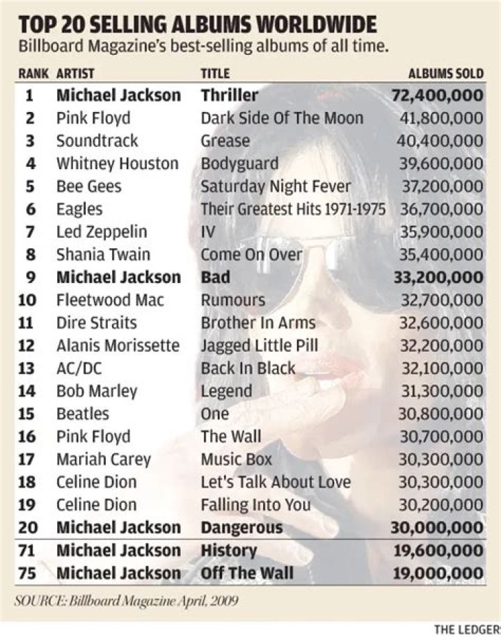 How many albums have the Newsboys sold?