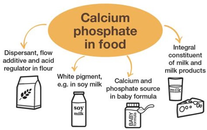 How many atoms are in calcium dihydrogen phosphate?