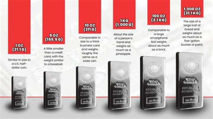 How many bars is 1 kg?