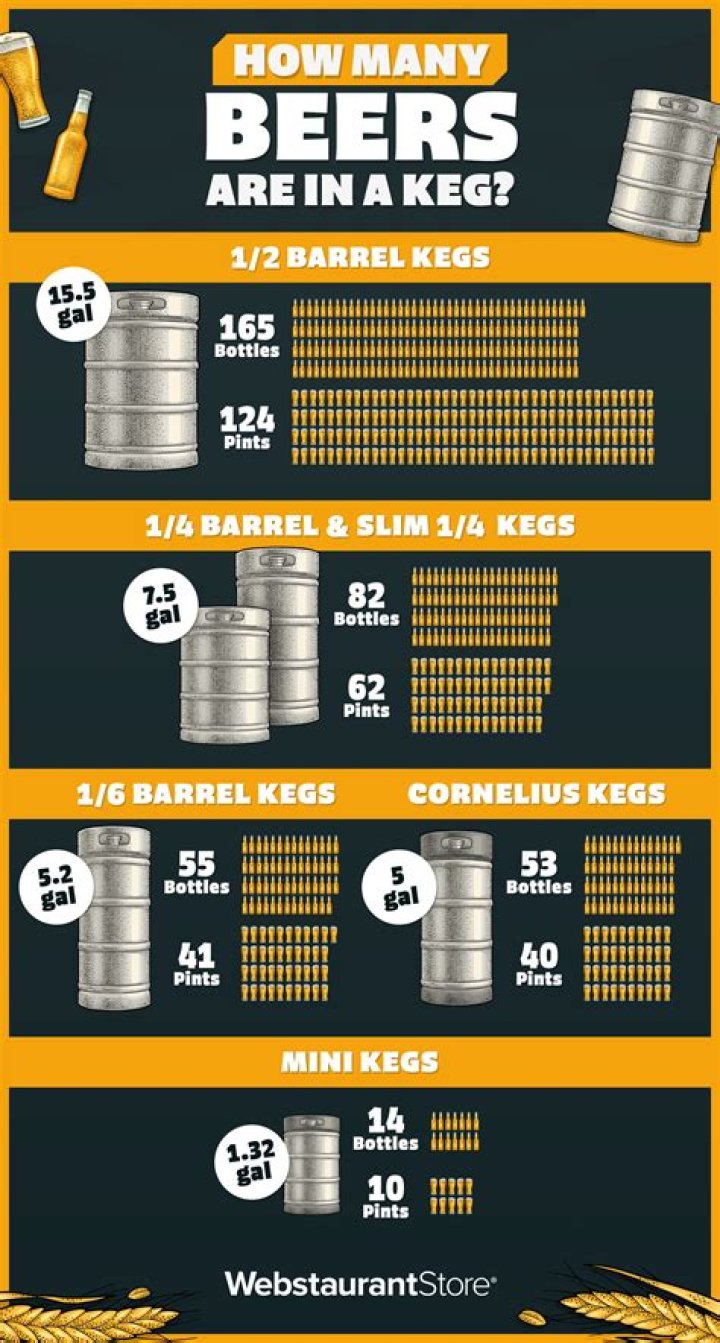 How many beers can you drink a day?