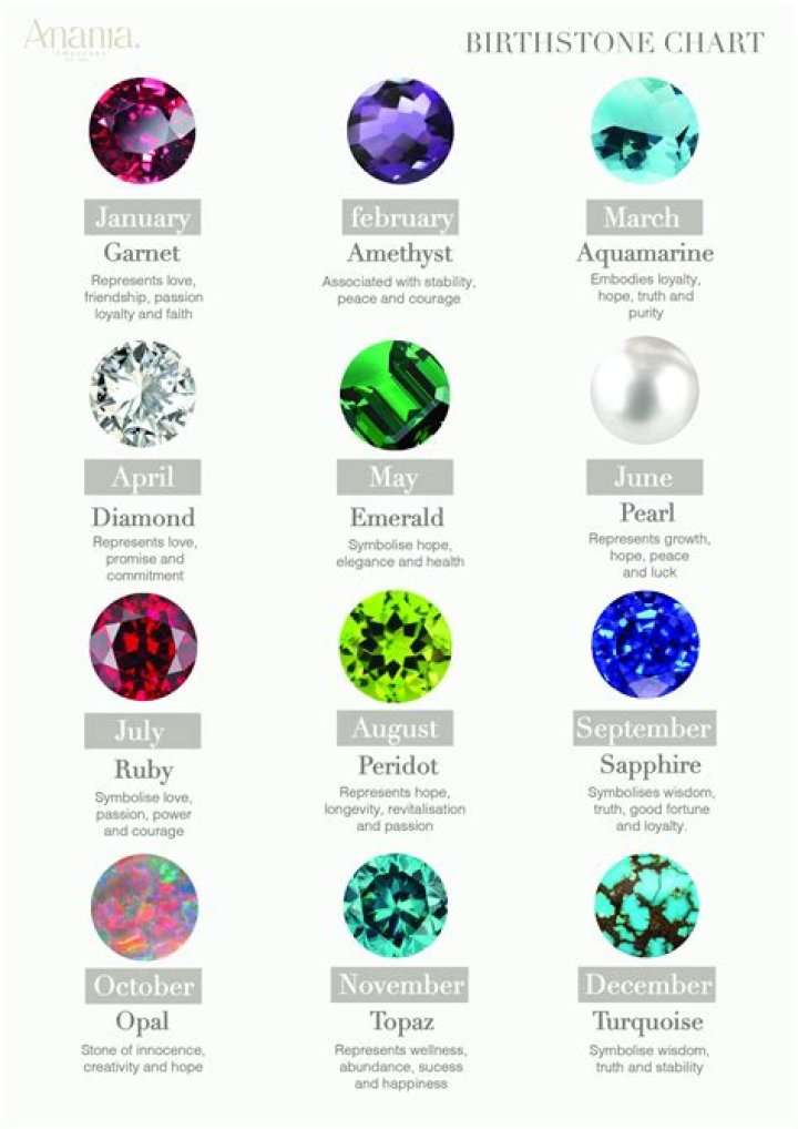 How many birthstones are in May?