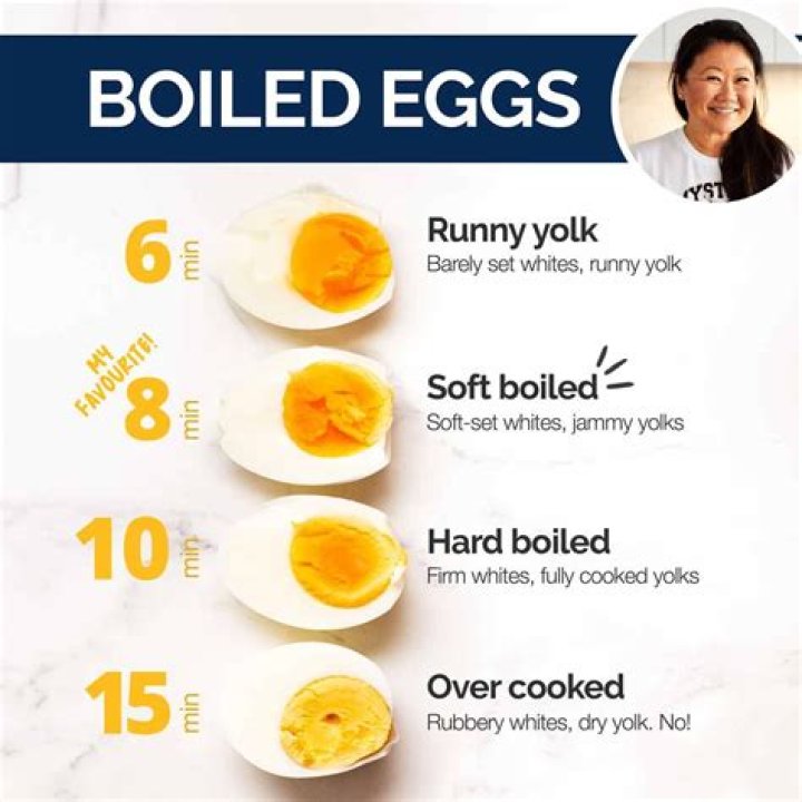 How many boiled eggs should you eat in a day?