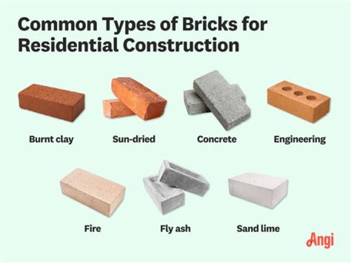 How many bricks are in a wall?