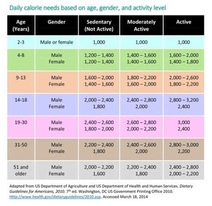 How many calories a day does a baby need?