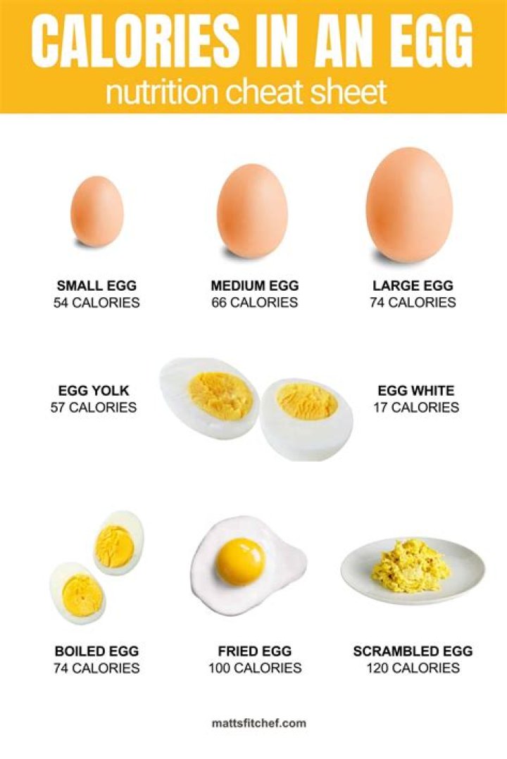 How many calories are in a pan fried egg?