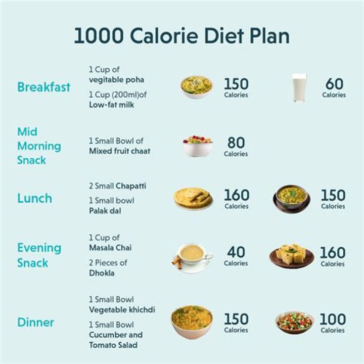 How many calories can you have on the South Beach Diet?