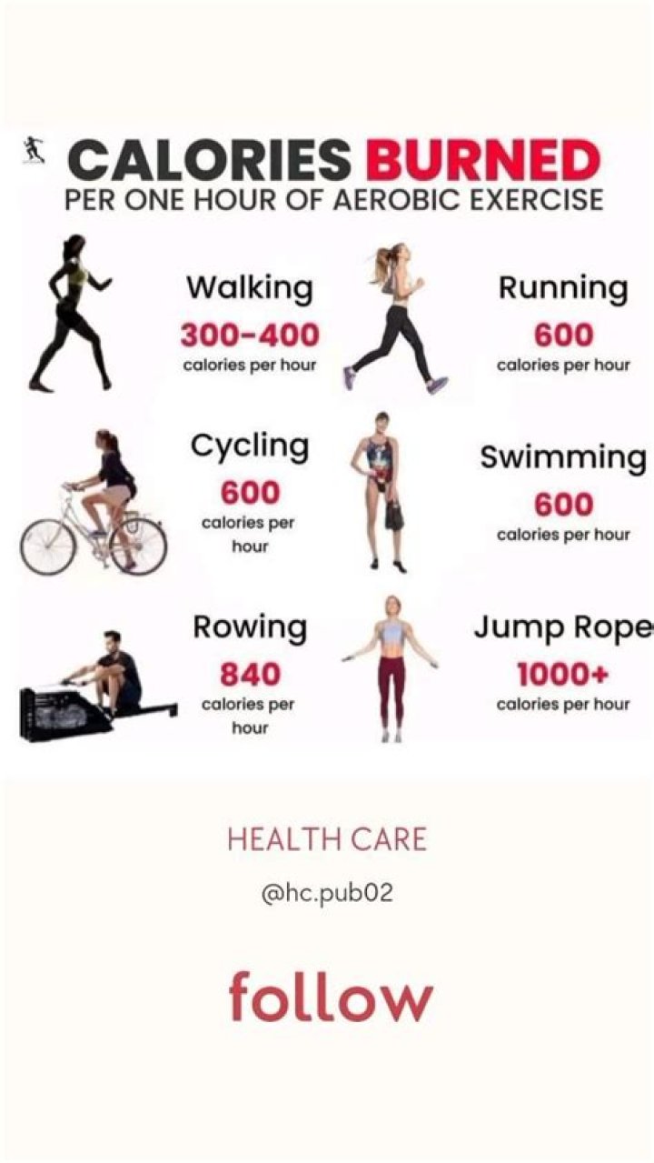 How many calories do you burn in 1 hour aerobics?