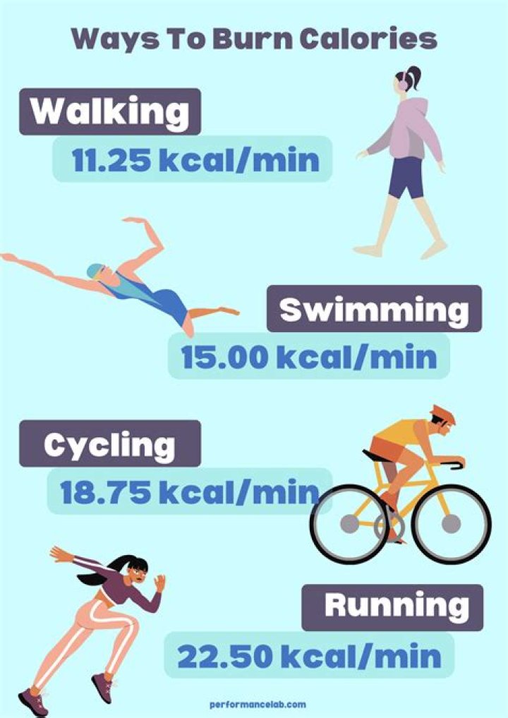 How many calories do you burn walking and jogging?
