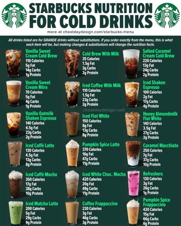 How many calories in a small green tea frappuccino from Starbucks?