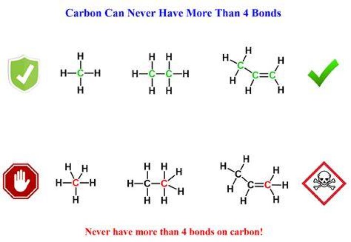 How many carbons are in fumarate?