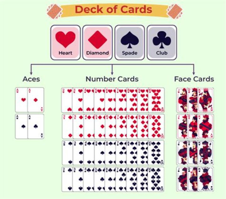 How many cards are in a deck of Yugioh?