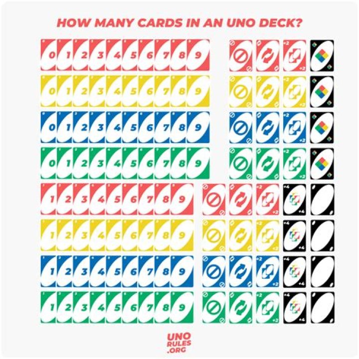 How many cards are in UNO attack deck?