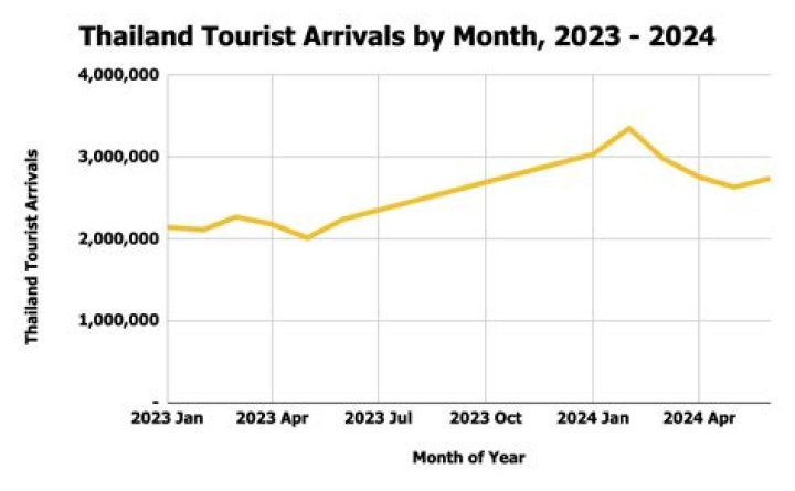 How many Chinese are in Thailand?
