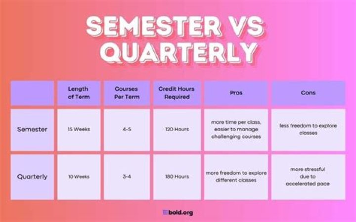 How many classes do you take in medical school?