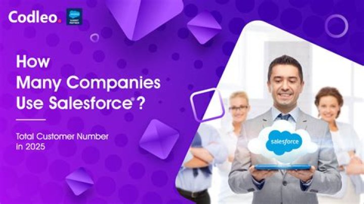 How many companies use trello?